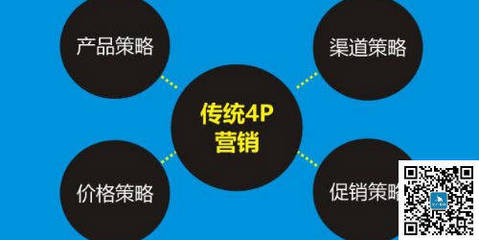 市場(chǎng)營銷策劃方案的步驟 以安全咨詢服務(wù)為例